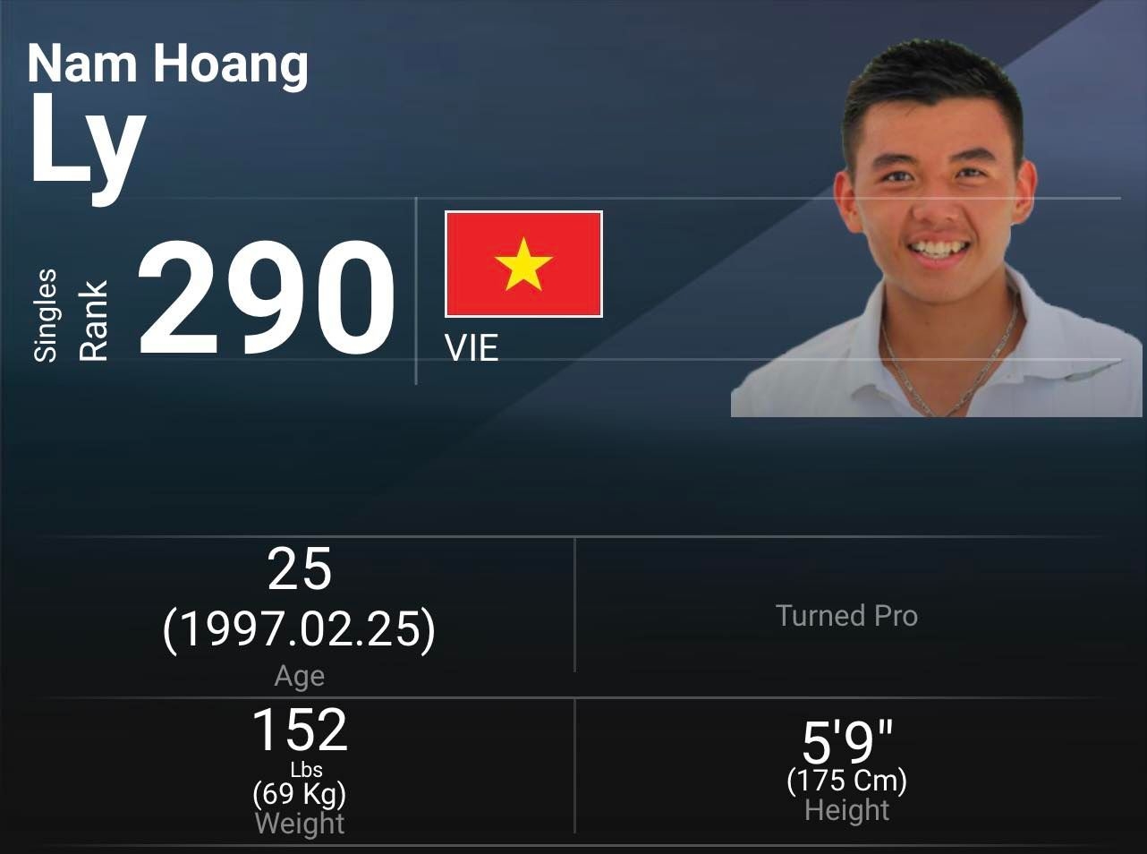 Вьетнамский теннисист вошел в число 300 лучших в мире