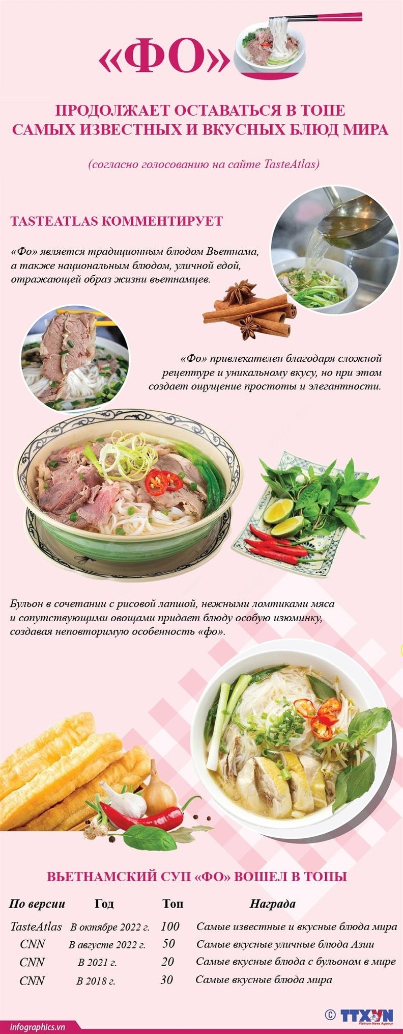 Фо» продолжает оставаться в топе самых известных и вкусных блюд мира