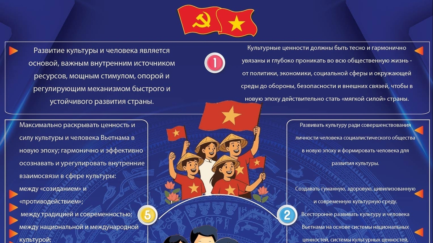 5 руководящих принципов Политбюро по развитию культуры Вьетнама