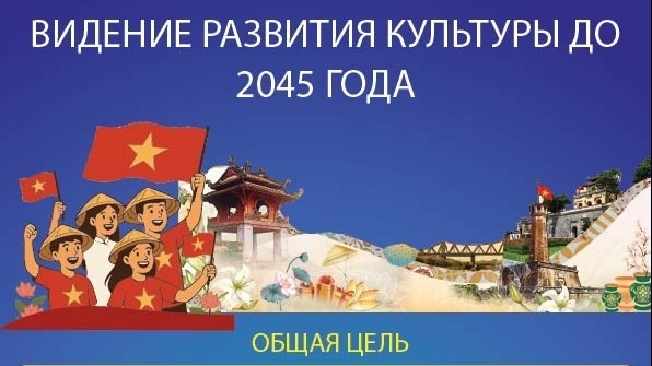 Резолюция № 80-NQ/TW: видение развития культуры до 2045 года