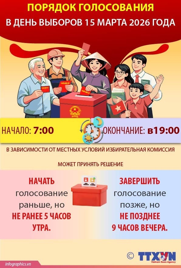 Порядок голосования в день выборов 15 марта 2026 года Порядок голосования в день выборов 15 марта 2026 года