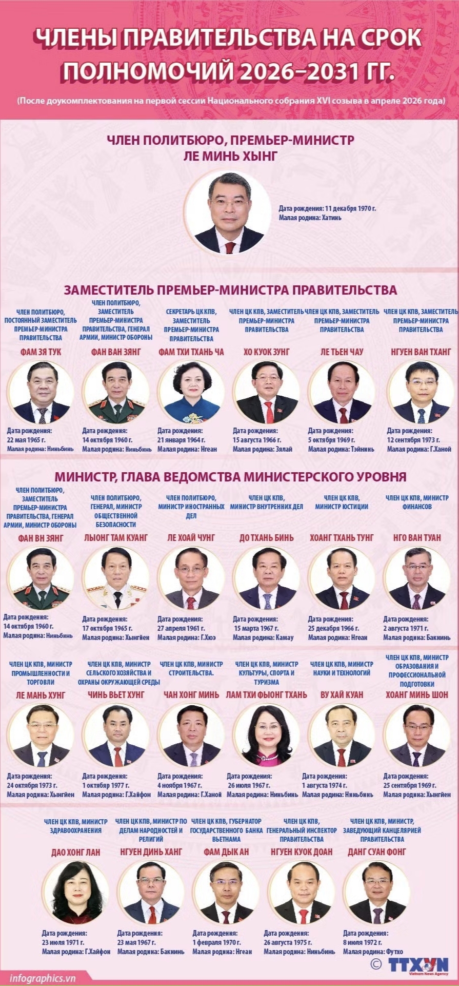 Члены Правительства Вьетнама на срок полномочий 2026–2031 гг.