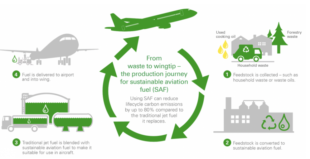 Вьетнам в региональной картине устойчивого авиационного топлива Вьетнам в региональной картине устойчивого авиационного топлива