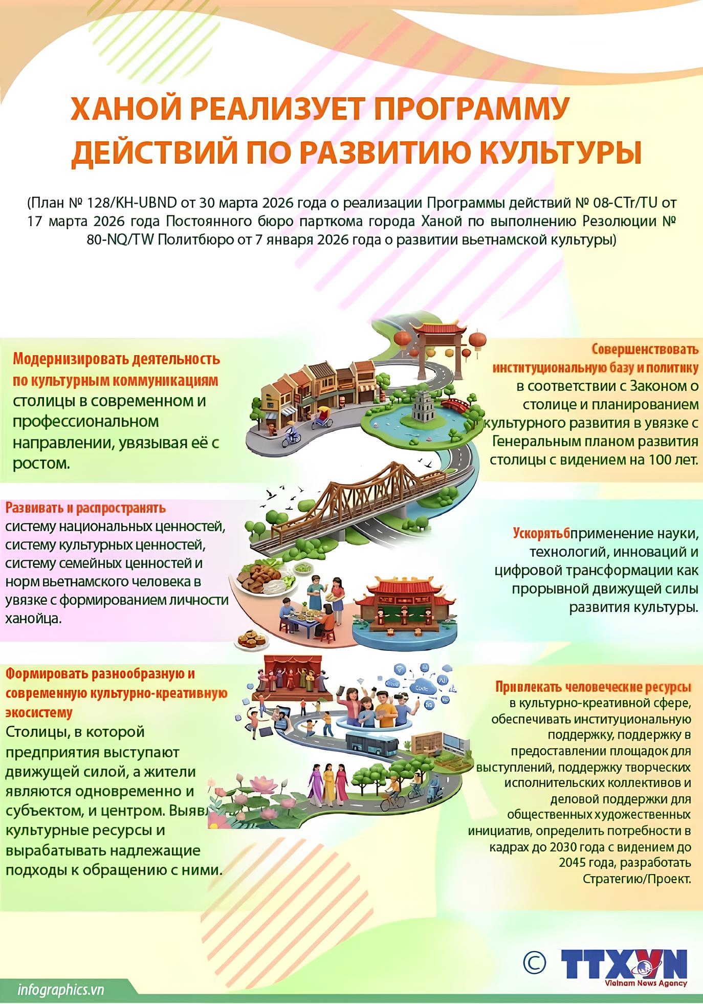 Ханой реализует Программу действий по развитию культуры