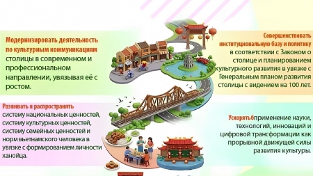 Ханой реализует Программу действий по развитию культуры