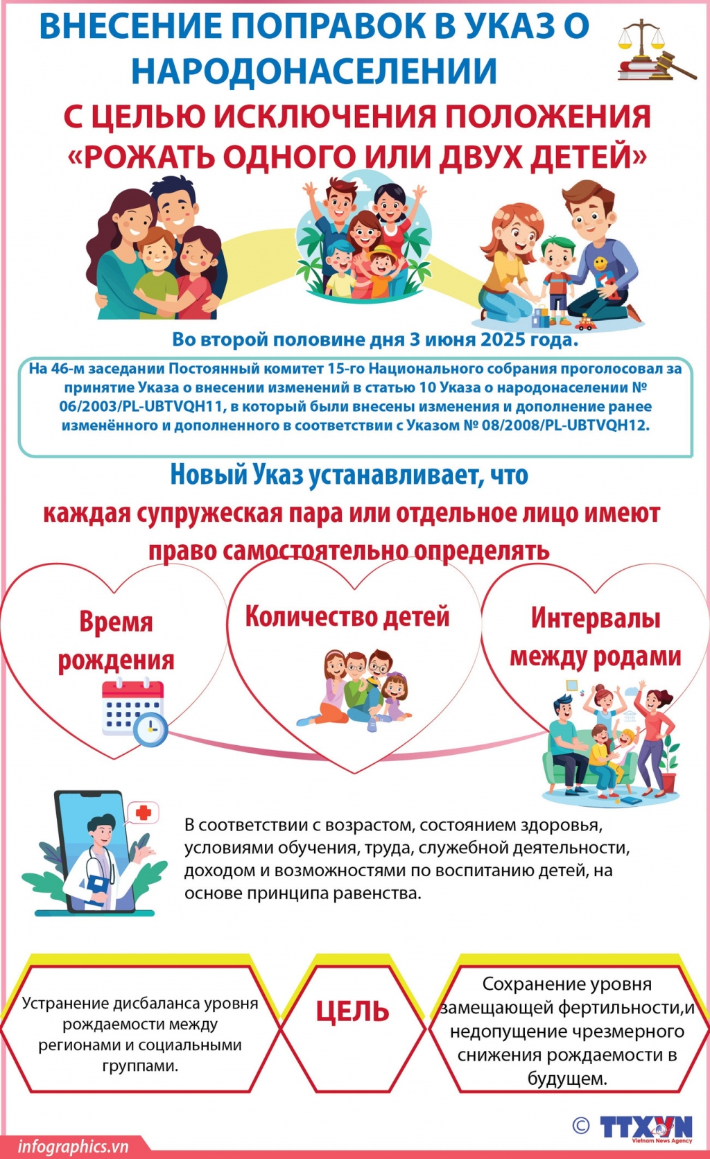Поправки к указу о народонаселении