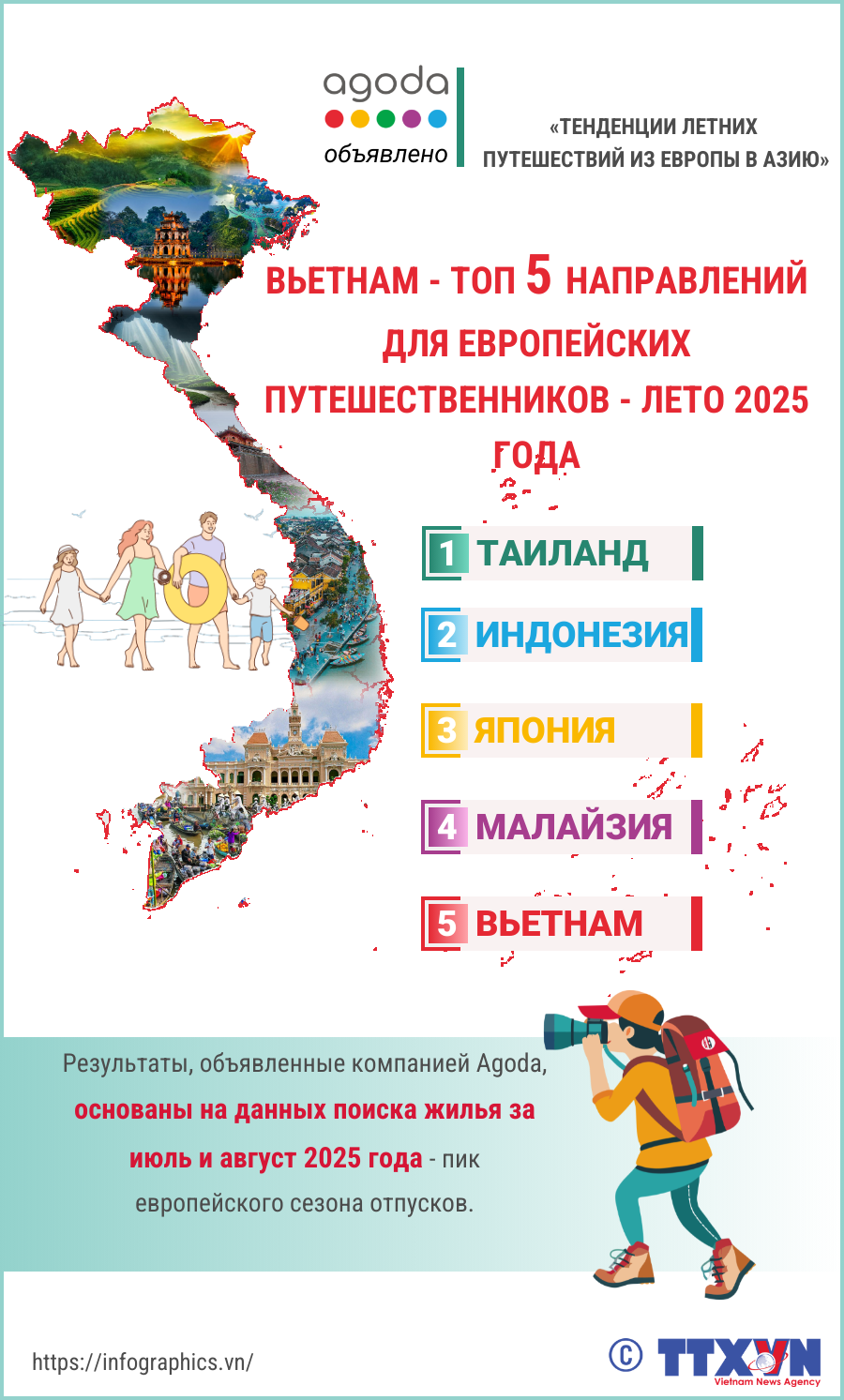 Вьетнам - в пятерке лучших направлений для европейских путешественников летом 2025 года