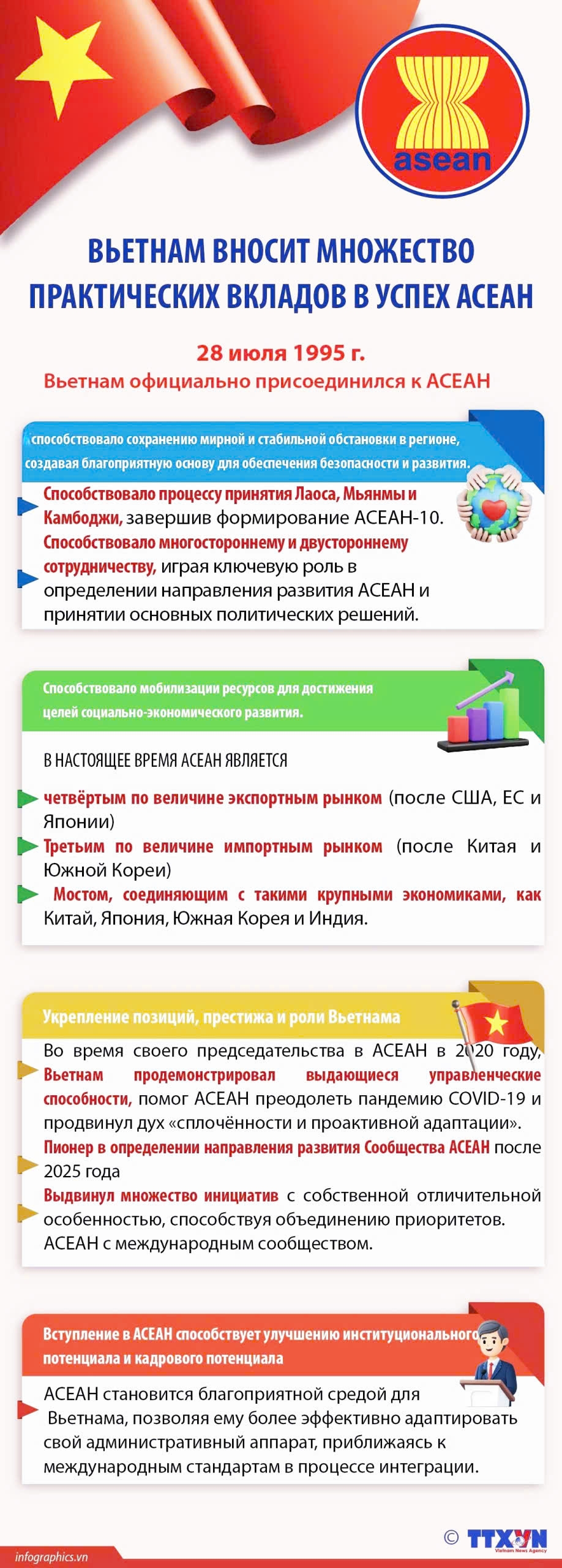 Вьетнам вносит множество практических вкладов в успех АСЕАН