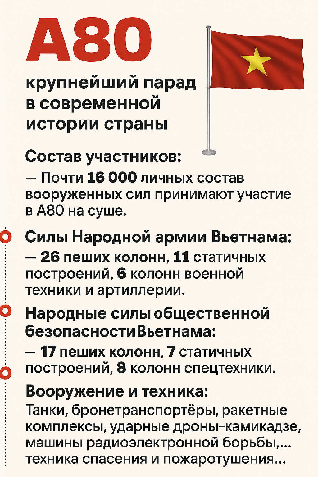 А80 — эпическая симфония от плаца до великого моря