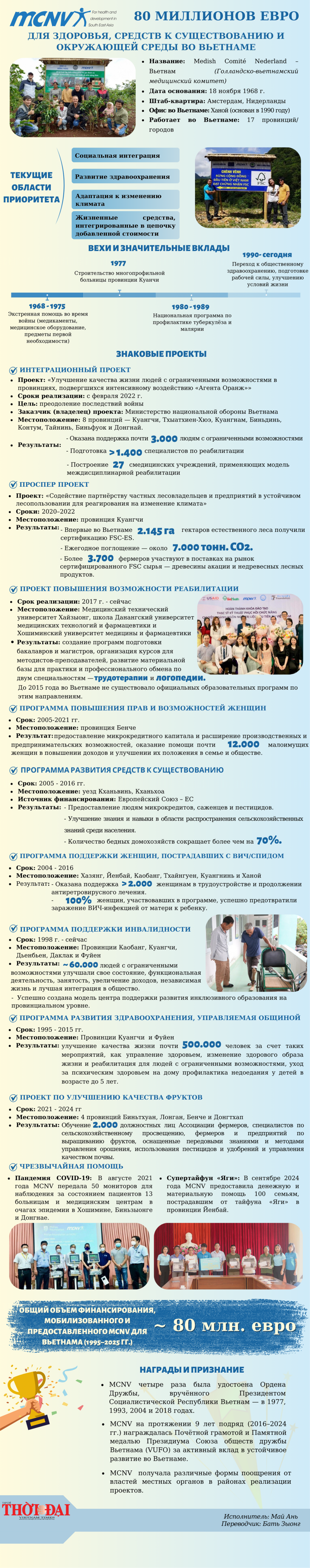 Организация MCNV: 80 млн. евро на здравоохранение, средства к существованию и охрану окружающей среды во Вьетнаме