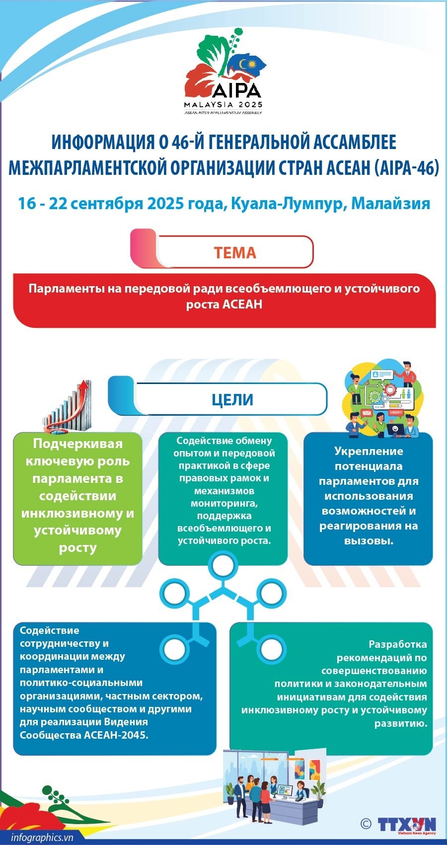 Информация о 46-й Генеральной Ассамблее Межпарламентской организации стран АСЕАН (AIPA-46)