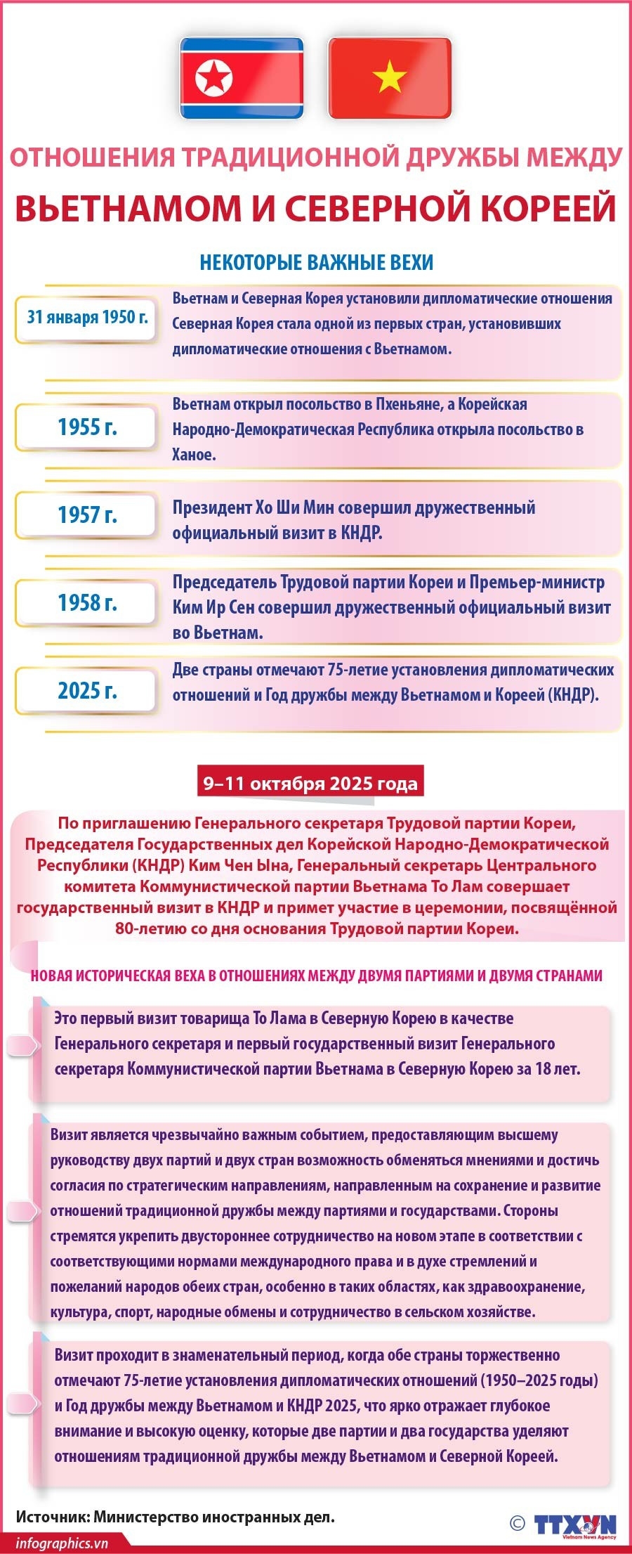 Отношения традиционной дружбы между Вьетнамом и Северной Кореей