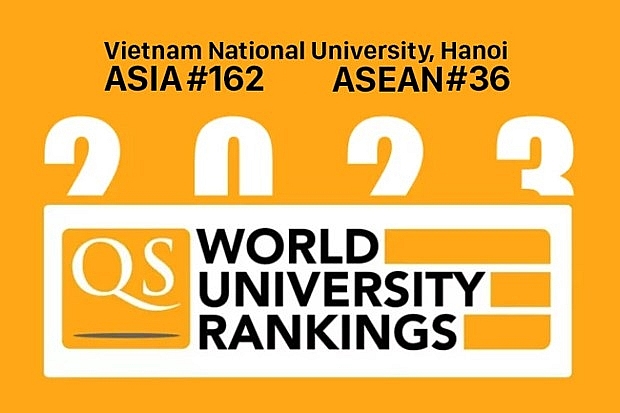 11 вьетнамских университетов вошли в рейтинг QS Asia University Rankings 2023