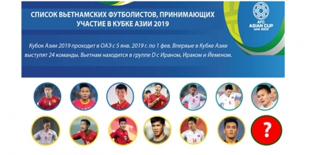 Список 23 вьетнамских футболистов, которые принимающие участие в Кубке Азии 2019 (инфографика)