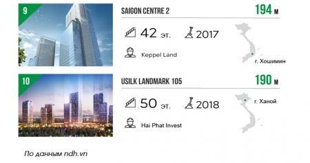 10 самых высоких зданий во Вьетнаме (Инфографика)