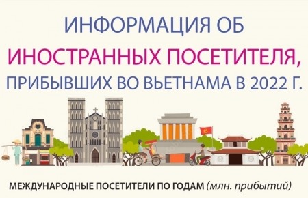 Информация об иностранных посетителях, прибывших во Вьетнама в 2022 г.