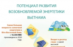 Потенциал развития возобновляемой энергетики Вьетнама