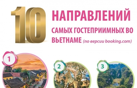 10 самых гостеприимных направлений во Вьетнаме