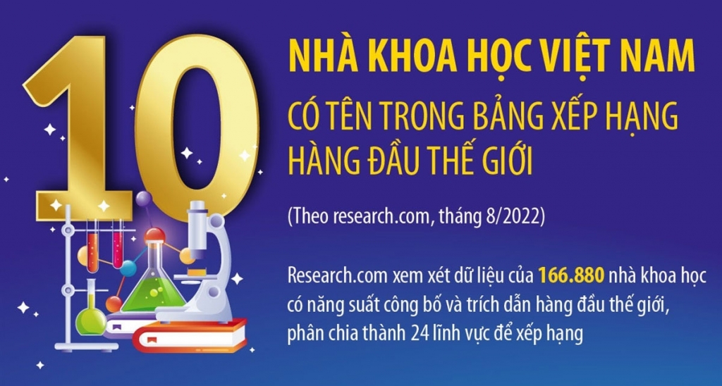 Десять вьетнамских ученых вошли в число лучших ученых мира