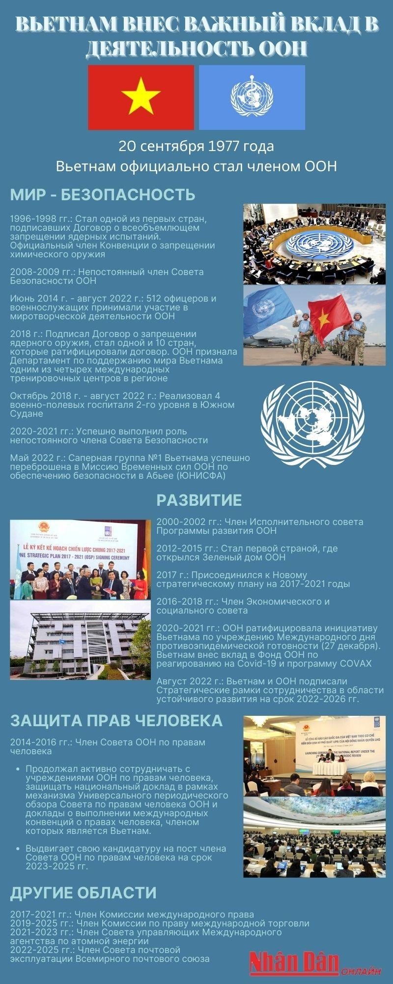 Вьетнам внес важный вклад в деятельность ООН