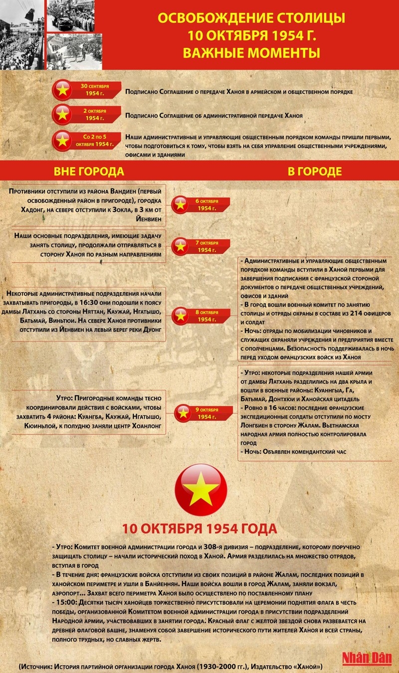 Освобождение столицы: Важные моменты