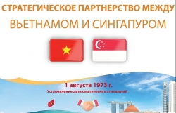 Стратегическое партнерство между Вьетнамом и Cингапуром