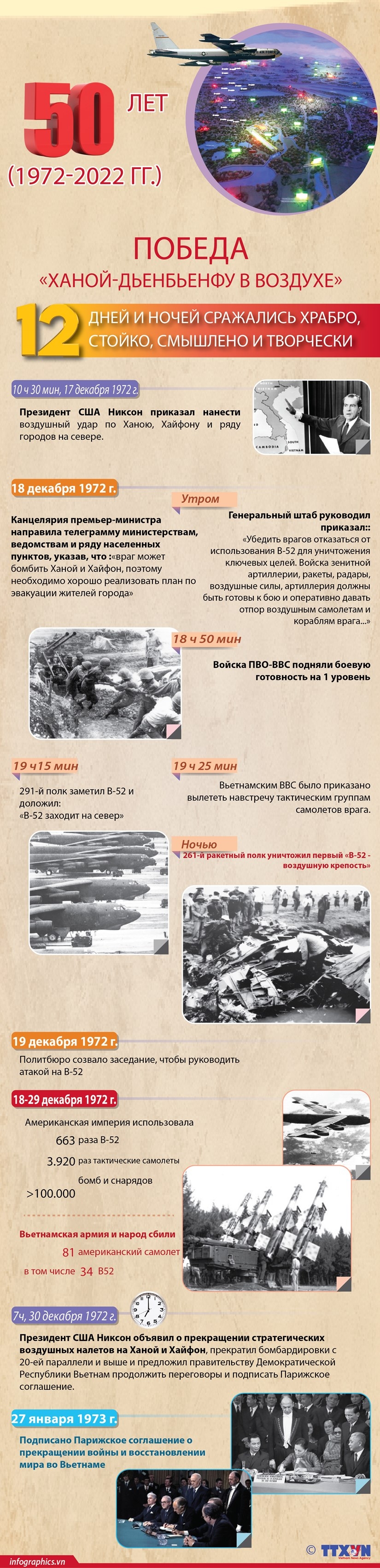 Победа «Ханой-Дьенбьенфу в воздухе»: 12 дней и ночей сражались храбро, стойко, смышлено и творчески